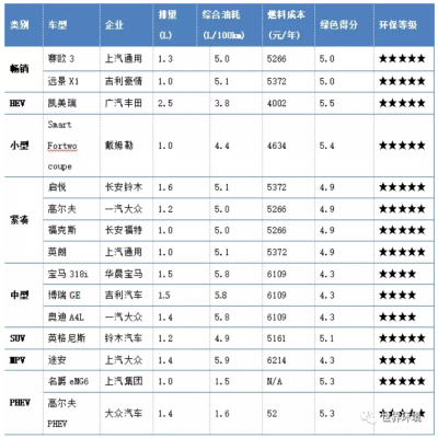 未來(lái)交通是啥樣？