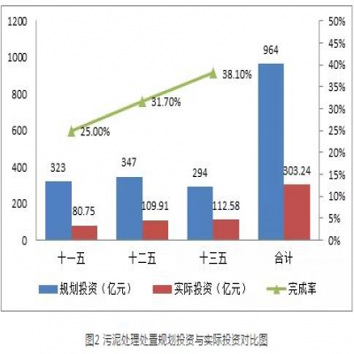 污泥綠皮書：污泥的困境如何破？